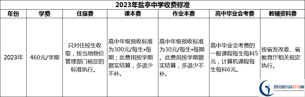 2024年綿陽市鹽亭中學(xué)學(xué)費(fèi)多少錢？