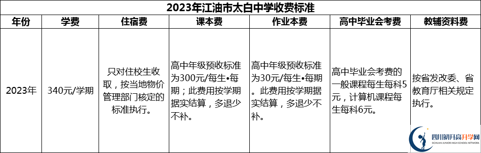 2024年綿陽市江油市太白中學(xué)學(xué)費(fèi)多少錢？