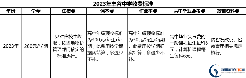 2024年綿陽市豐谷中學學費多少錢？