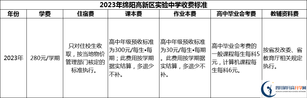 2024年綿陽市綿陽高新區(qū)實驗中學(xué)學(xué)費多少錢？