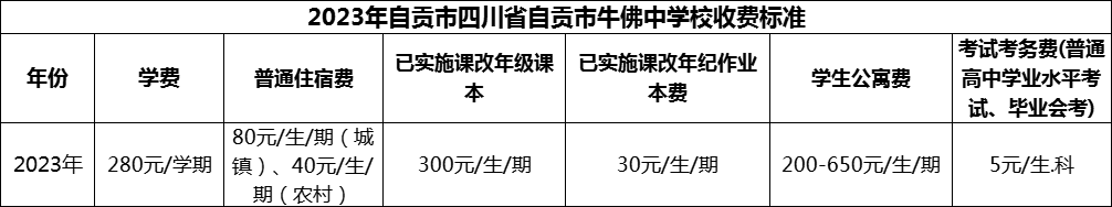 2024年自貢市四川省自貢市牛佛中學校學費多少錢？