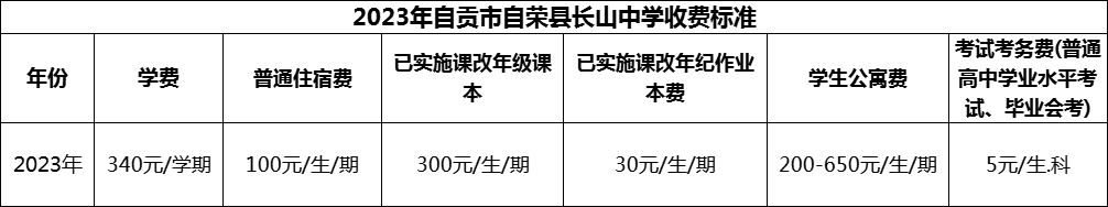 2024年自貢市榮縣長山中學(xué)學(xué)費(fèi)多少錢？