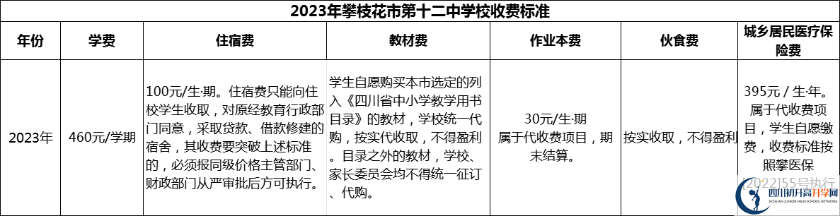 2024年攀枝花市第十二中學(xué)校學(xué)費多少錢？