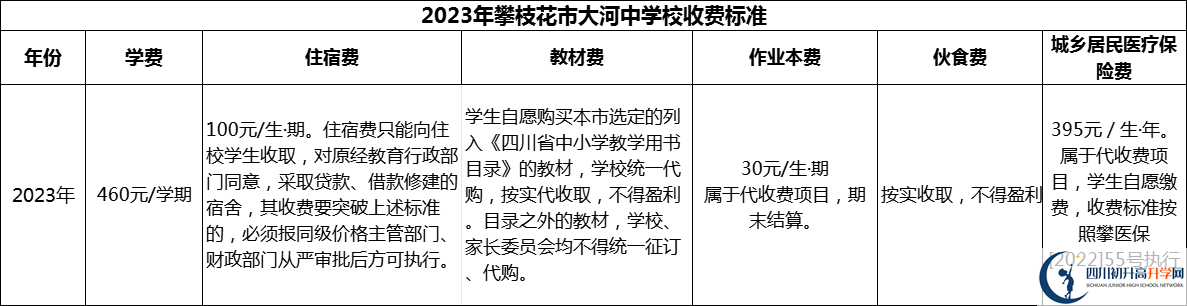 2024年攀枝花市大河中學(xué)校學(xué)費(fèi)多少錢？