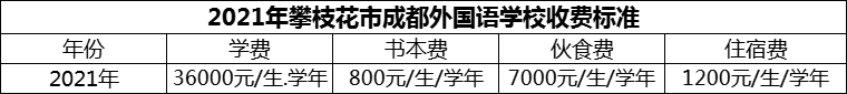 2024年攀枝花市成都外國語學(xué)校學(xué)費(fèi)多少錢？