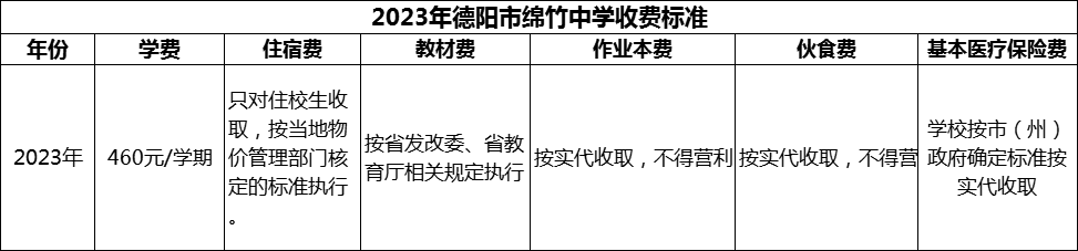2024年德陽(yáng)市綿竹中學(xué)學(xué)費(fèi)多少錢？