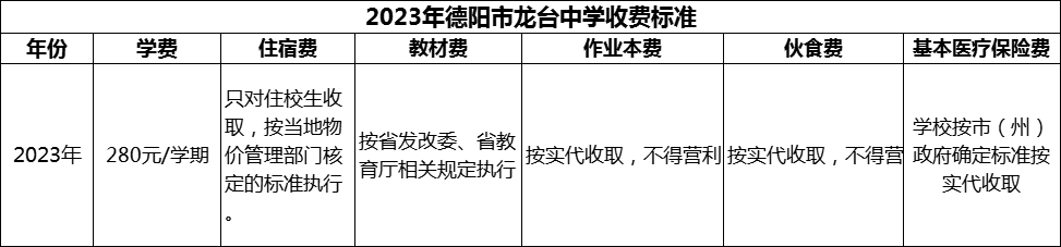 2024年德陽市龍臺中學(xué)學(xué)費多少錢？