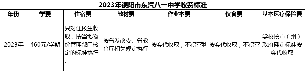 2024年德陽市東汽八一中學學費多少錢？