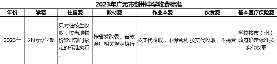 2024年廣元市劍州中學學費多少錢？
