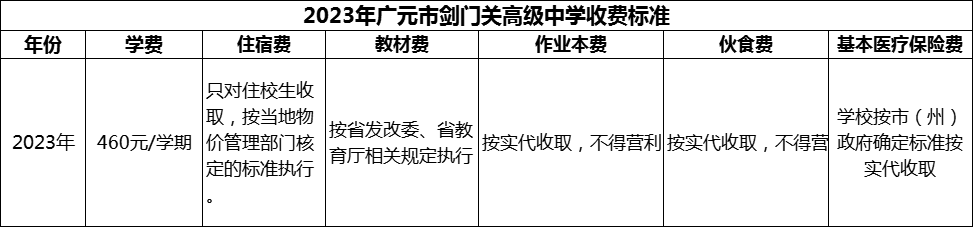 2024年廣元市劍門關(guān)高級中學(xué)學(xué)費(fèi)多少錢？