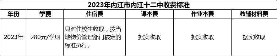 2024年內江市內江十二中學費多少錢？