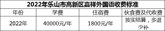 2024年樂山市高新區(qū)嘉祥外國語學費多少錢？