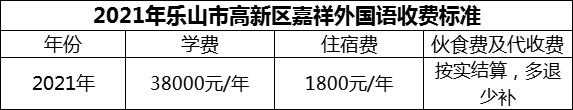 2024年樂山市高新區(qū)嘉祥外國語學費多少錢？
