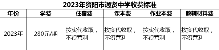 2024年資陽市通賢中學(xué)學(xué)費多少錢？