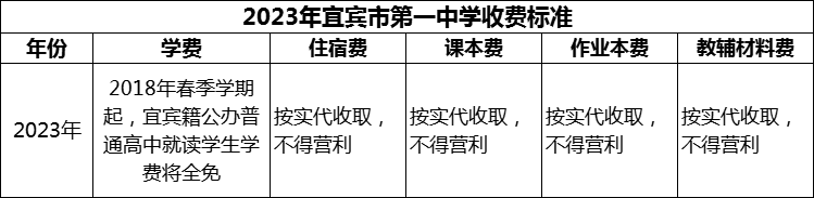 2024年宜賓市第一中學(xué)學(xué)費多少錢？