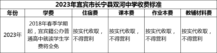 2024年宜賓市長(zhǎng)寧縣雙河中學(xué)學(xué)費(fèi)多少錢(qián)？