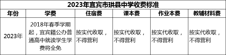 2024年宜賓市珙縣中學(xué)學(xué)費(fèi)多少錢？