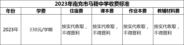 2024年南充市馬鞍中學(xué)學(xué)費(fèi)多少錢？