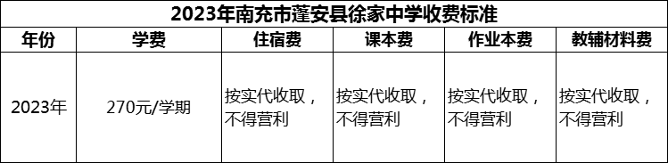 2024年南充市蓬安縣徐家中學(xué)學(xué)費(fèi)多少錢？