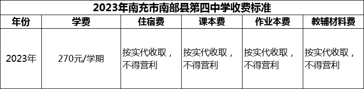 2024年南充市南部縣第四中學(xué)學(xué)費(fèi)多少錢？