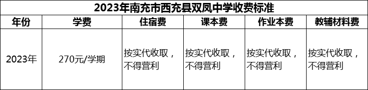 2024年南充市西充縣雙鳳中學學費多少錢？