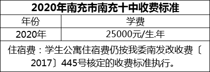 2024年南充市南充十中學(xué)費(fèi)多少錢？