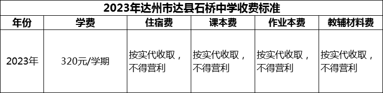 2024年達(dá)州市達(dá)縣石橋中學(xué)學(xué)費(fèi)多少錢？
