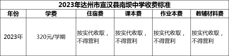 2024年達(dá)州市宣漢縣南壩中學(xué)學(xué)費(fèi)多少錢？