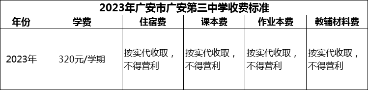 2024年廣安市廣安第三中學學費多少錢？
