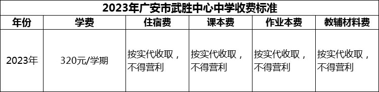 2024年廣安市武勝中心中學(xué)學(xué)費(fèi)多少錢(qián)？