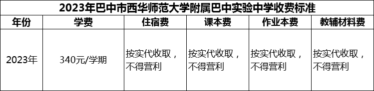 2024年巴中市西華師范大學附屬巴中實驗中學學費多少錢？