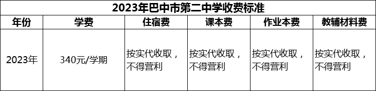 2024年巴中市第二中學(xué)學(xué)費(fèi)多少錢？
