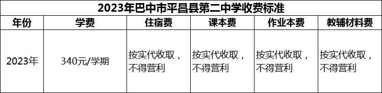 2024年巴中市平昌縣第二中學學費多少錢？