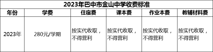 2024年巴中市金山中學(xué)學(xué)費(fèi)多少錢？
