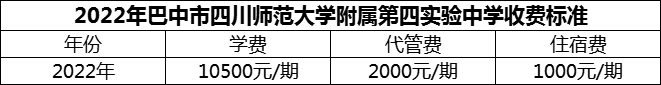 2024年巴中市四川師范大學(xué)附屬第四實驗中學(xué)學(xué)費多少錢？