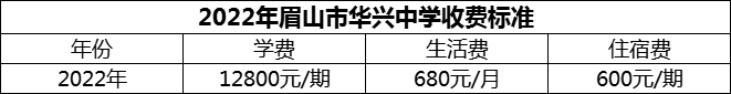2024年眉山市華興中學(xué)學(xué)費(fèi)多少錢？