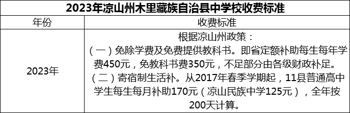 2024年涼山州木里藏族自治縣中學校學費多少錢？
