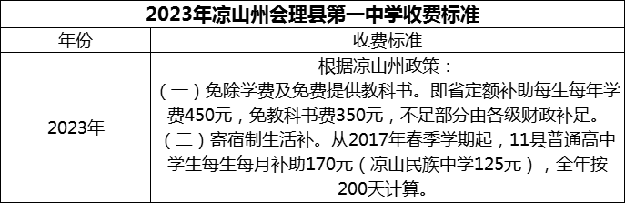 2024年涼山州會(huì)理縣第一中學(xué)學(xué)費(fèi)多少錢？