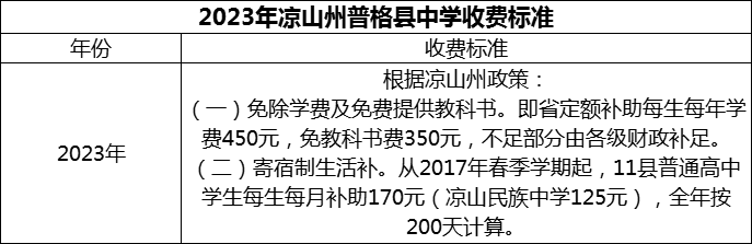 2024年涼山州普格縣中學(xué)學(xué)費(fèi)多少錢？