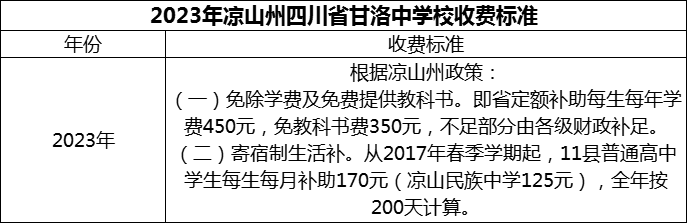 2024年涼山州四川省甘洛中學(xué)校學(xué)費(fèi)多少錢？
