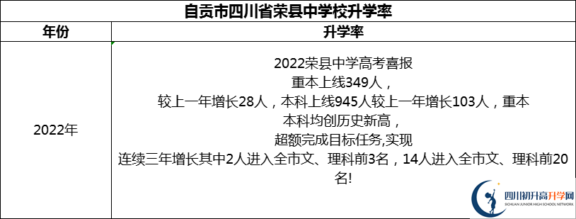 2024年自貢市四川省榮縣中學(xué)校升學(xué)率怎么樣？