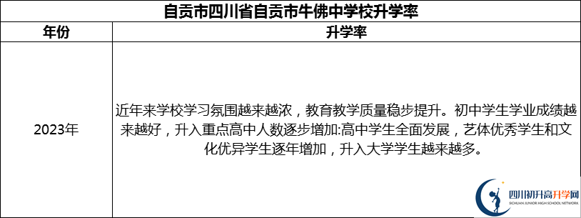 2024年自貢市四川省自貢市牛佛中學(xué)校升學(xué)率怎么樣？