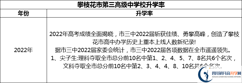 2024年攀枝花市第三高級(jí)中學(xué)校升學(xué)率怎么樣？