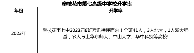 2024年攀枝花市第七高級(jí)中學(xué)校升學(xué)率怎么樣？