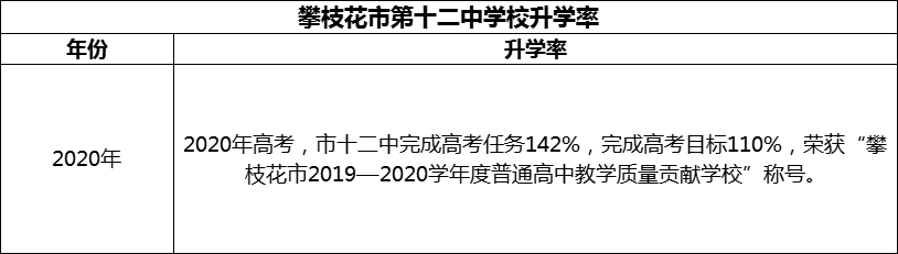 2024年攀枝花市第十二中學校升學率怎么樣？
