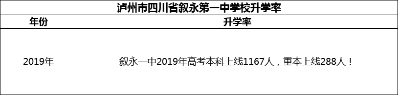 2024年瀘州市四川省敘永第一中學(xué)校升學(xué)率怎么樣？