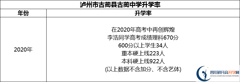 2024年瀘州市古藺縣古藺中學(xué)升學(xué)率怎么樣？