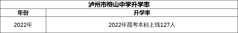 2024年瀘州市榕山中學(xué)升學(xué)率怎么樣？