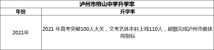 2024年瀘州市榕山中學(xué)升學(xué)率怎么樣？