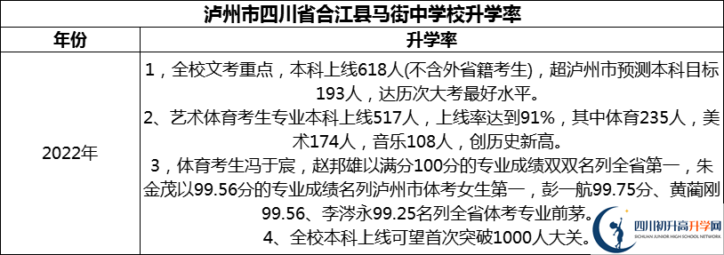 2024年瀘州市四川省合江縣馬街中學校升學率怎么樣？